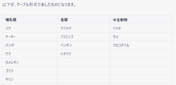 20種類の動物をグループ分けした表1