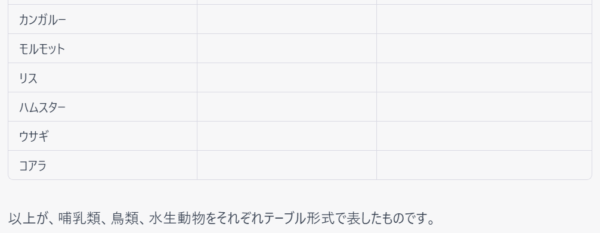 20種類の動物をグループ分けした表2