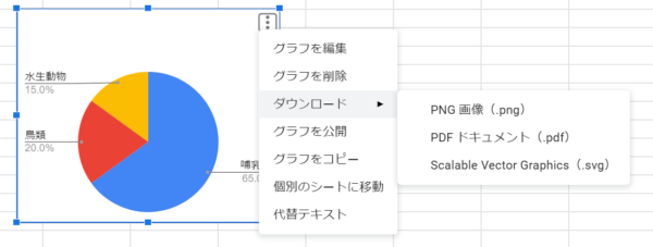 3つのグループの割合に関する円グラフの手順2