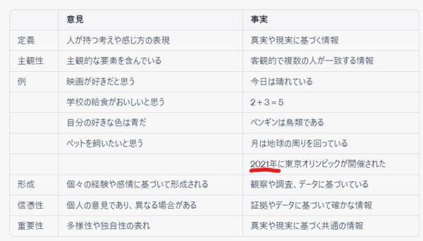 意見と事実の違い2