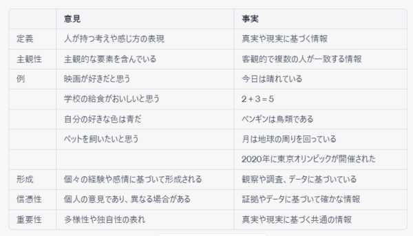 意見と事実の違い1