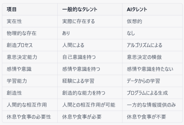 AIタレントとタレントの違い画像1